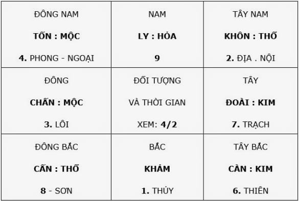 Ý nghĩa quẻ số 20 Phong Địa Quan trong Kinh dịch - Phong thủy, Tử vi