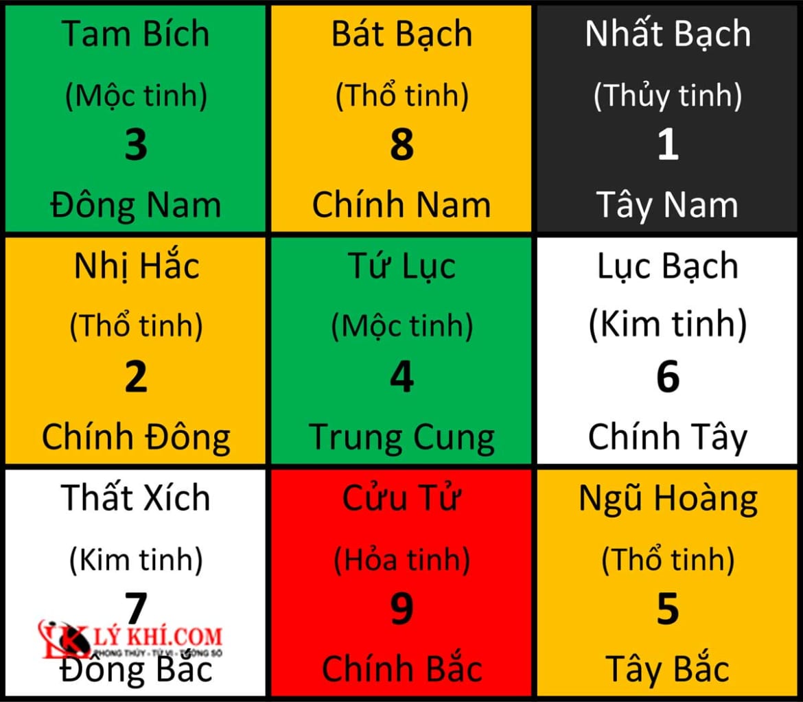 Cửu cung phi tinh 2023