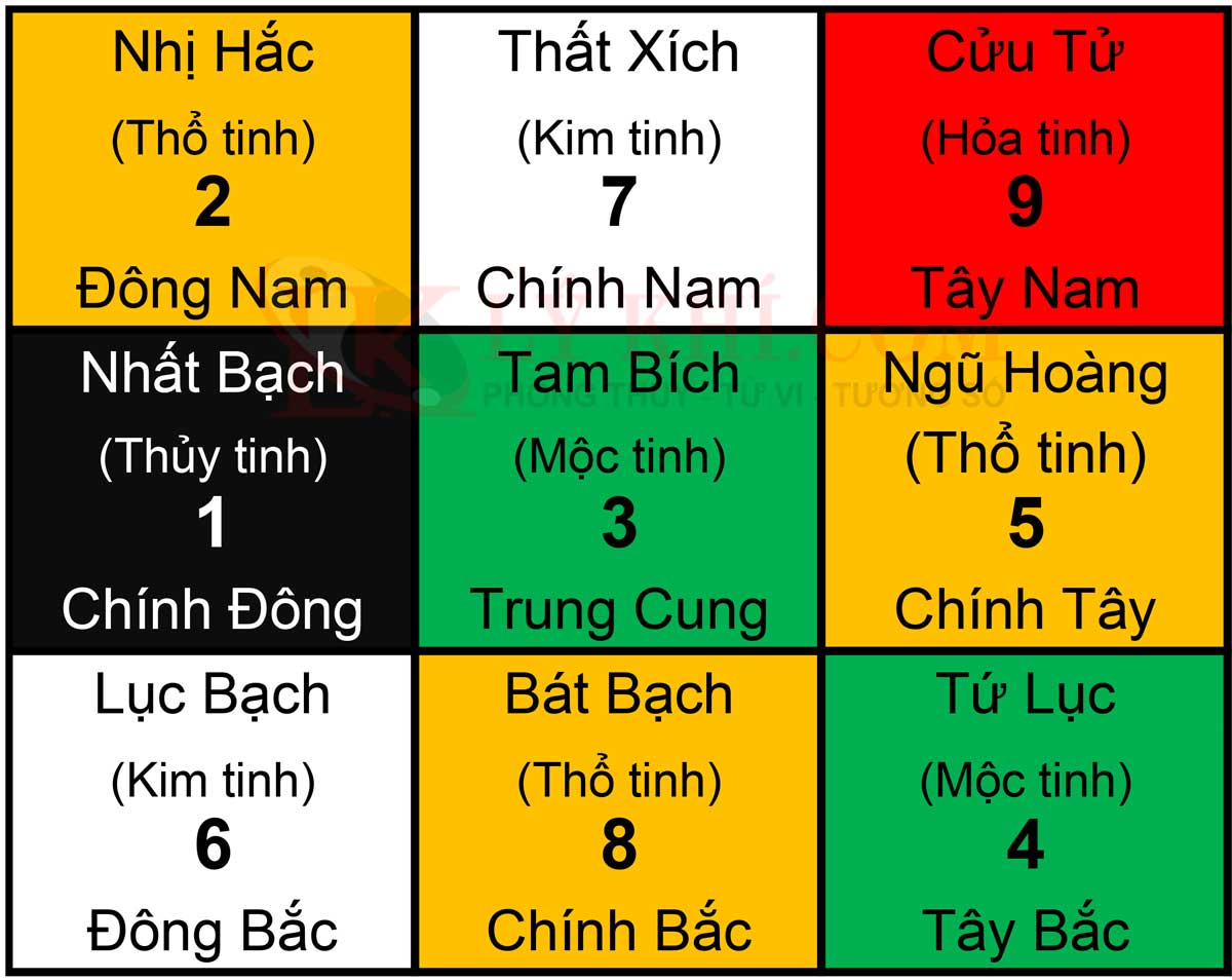 Cửu cung phi tinh 2024